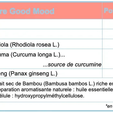 Good mood énergie mentale - nootropique naturel anti-fatigue
